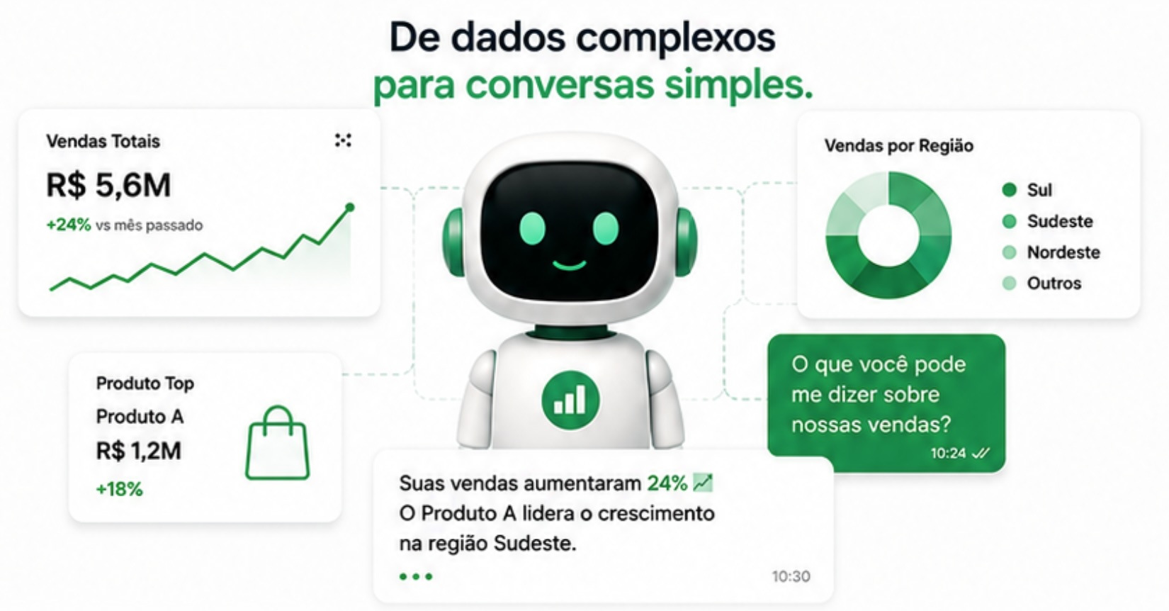 AiZapp em ação