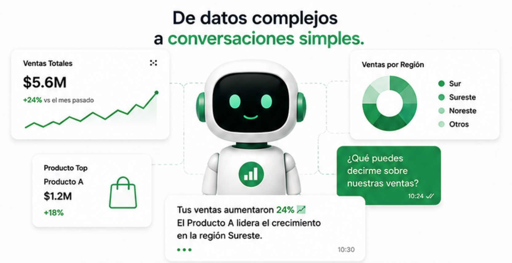 AiZapp en acción